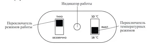 Холодильники для косметики