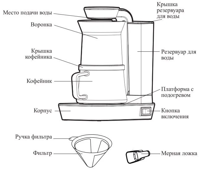 Кофеварка Kitfort КТ-7190