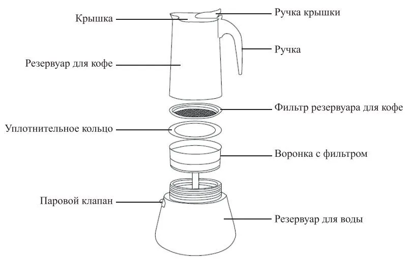 Кофеварка гейзерная Kitfort КТ-7149