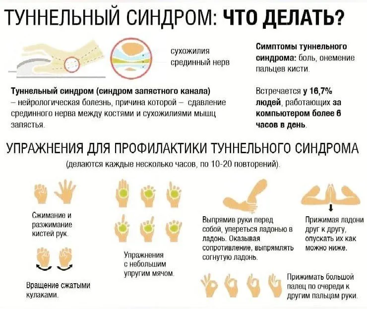 Медицинская инфографика