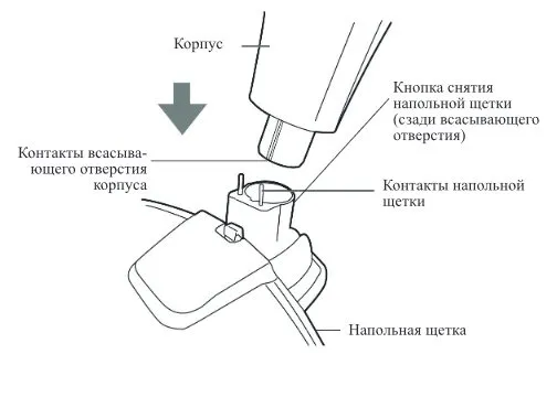 Вертикальный пылесос Kitfort KT-5121