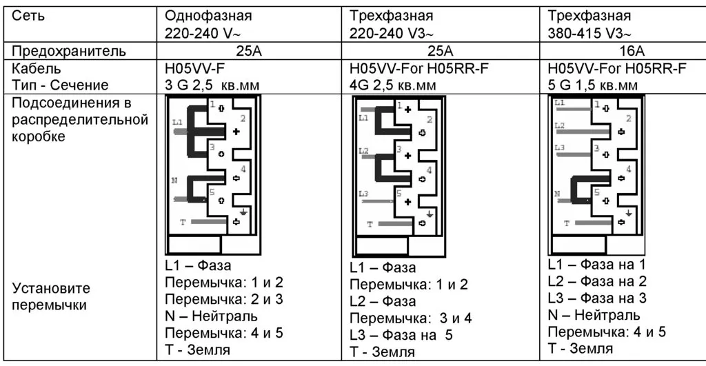Candy Trio95031X - плита, духовка и посудомоечная машина в одной флаконе