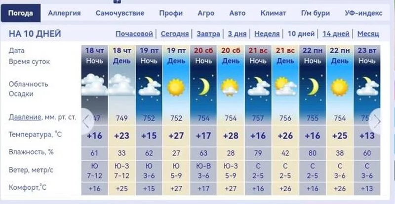 Tapтaлeтки & Ко