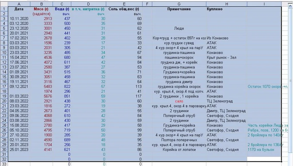 Су-Вид и все тонкости технологии