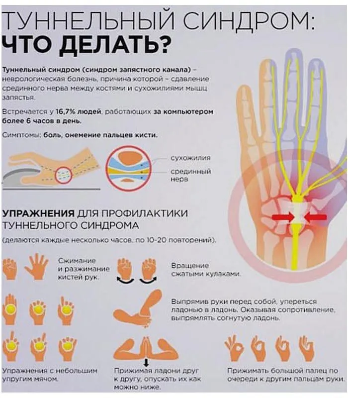 Медицинская инфографика