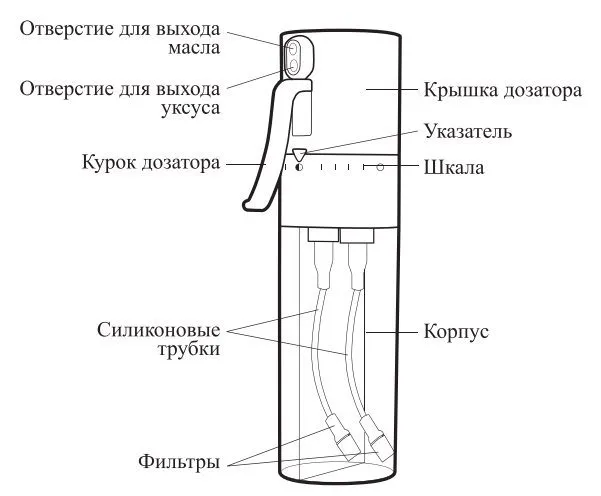 Дозаторы для масла и уксуса Kitfort КТ-6016 и КТ-6017