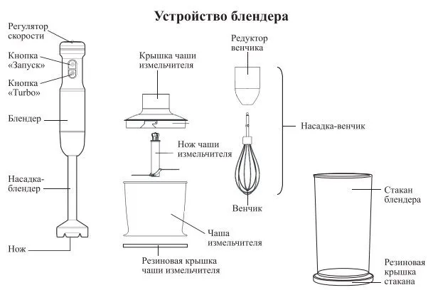 Блендер погружной 3 в 1 Kitfort КТ-3504