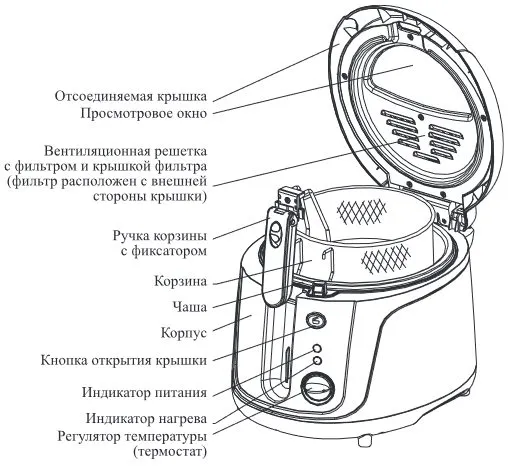 Фритюрница Kitfort KT-2060