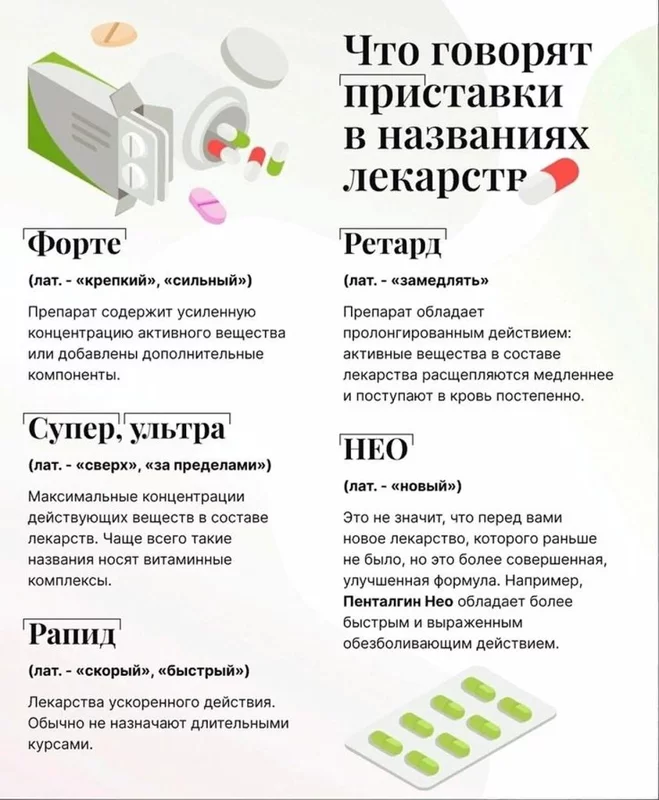 Медицинская инфографика