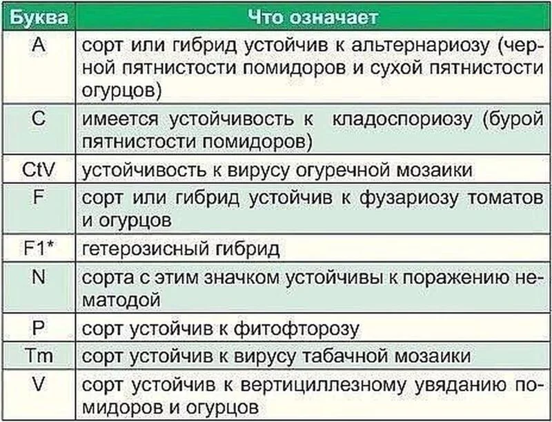 Садово-огородная  инфографика