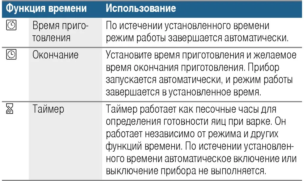 Встраиваемая пароварка Bosch Serie 8 CDG 634 AS0/AB0