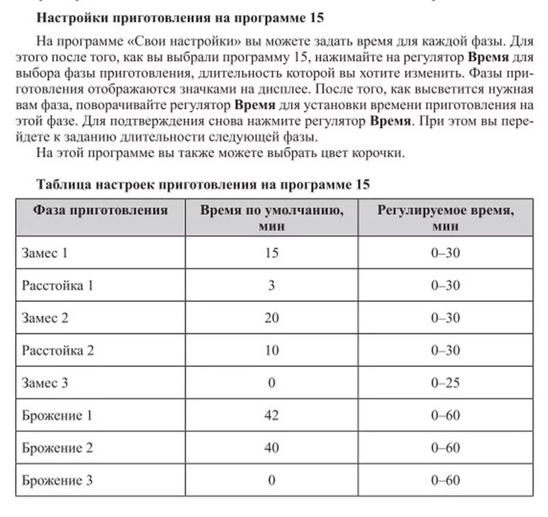 Ржаной заварной хлеб настоящий (почти забытый вкус). Способы выпечки и добавки
