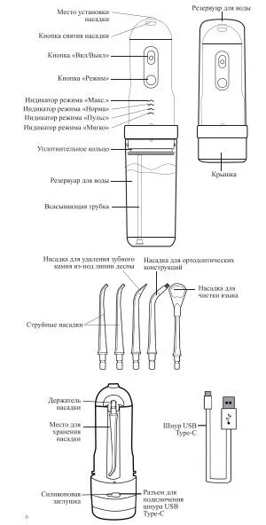 Ирригатор для полости рта Kitfort КТ-2940