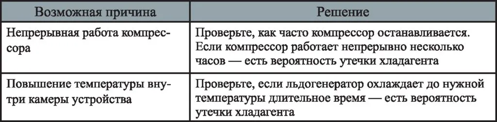 Льдогенератор Kitfort KT-1807