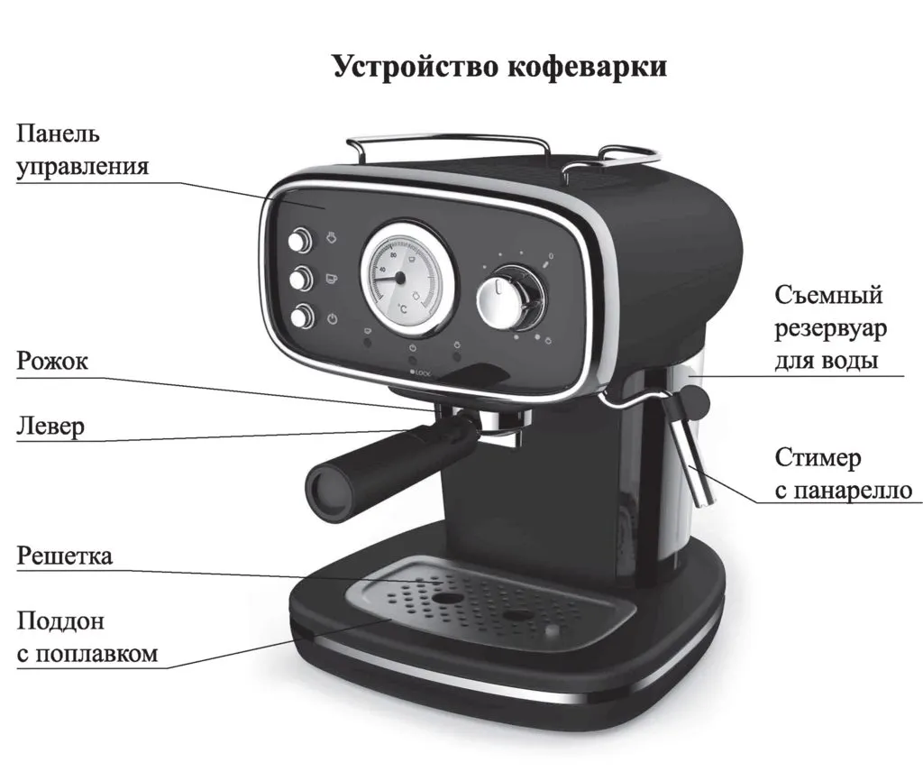 Рожковая кофеварка Kitfort KT-736 - настоящая кофейная перезарядка