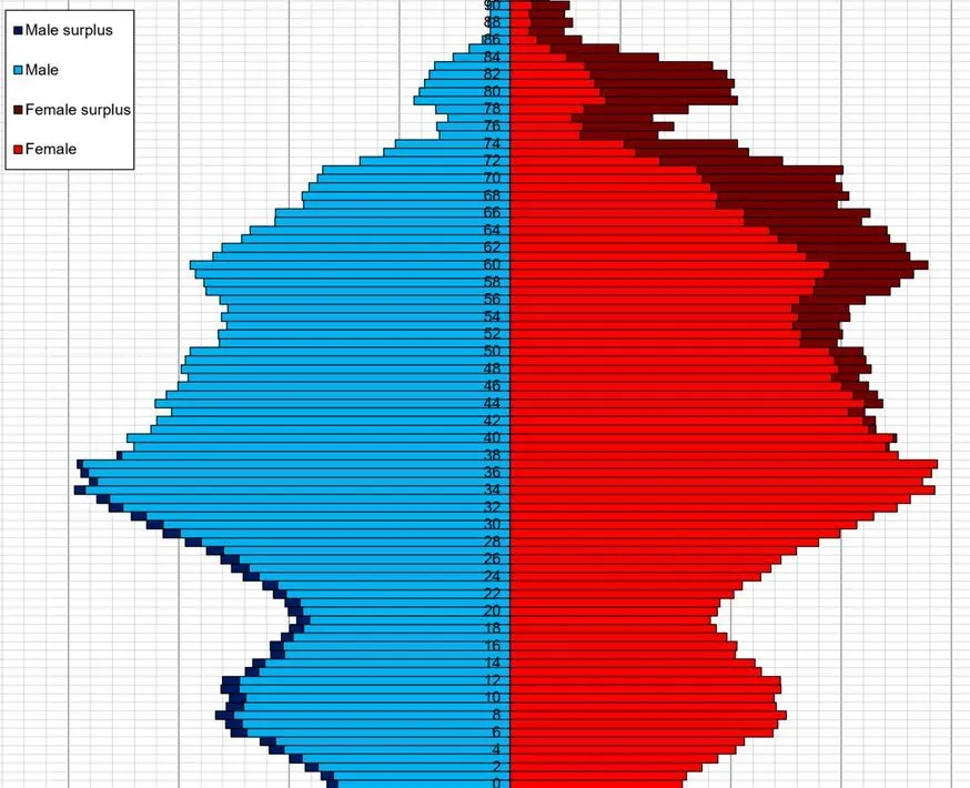 Как выйти замуж за иностранца?