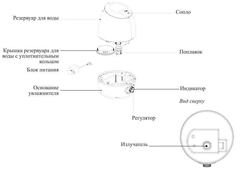 Увлажнители воздуха Kitfort
