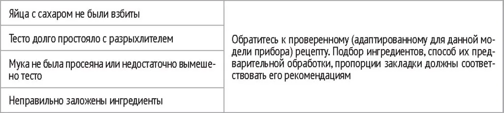 Умная мультиварка REDMOND SkyCooker 961S 