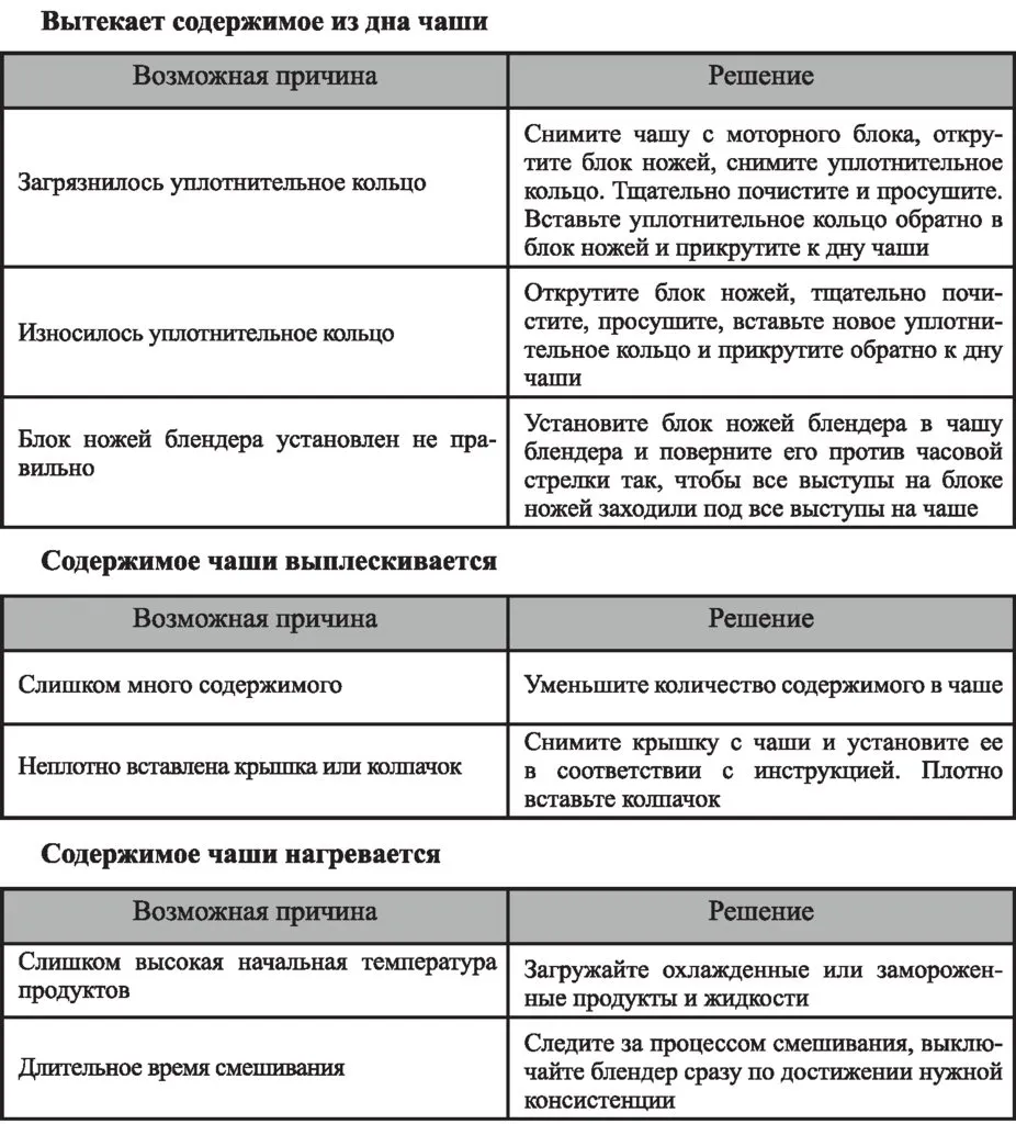 Блендер «3 в 1» Kitfort KT-3019: лови вихрь вкусов
