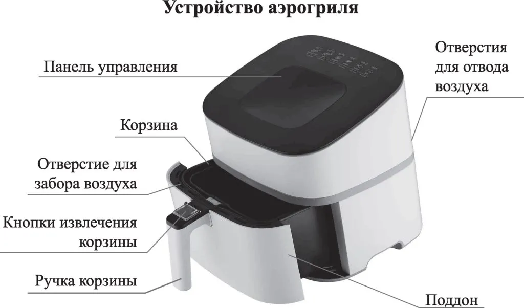 Аэрогриль Kitfort KT-2217