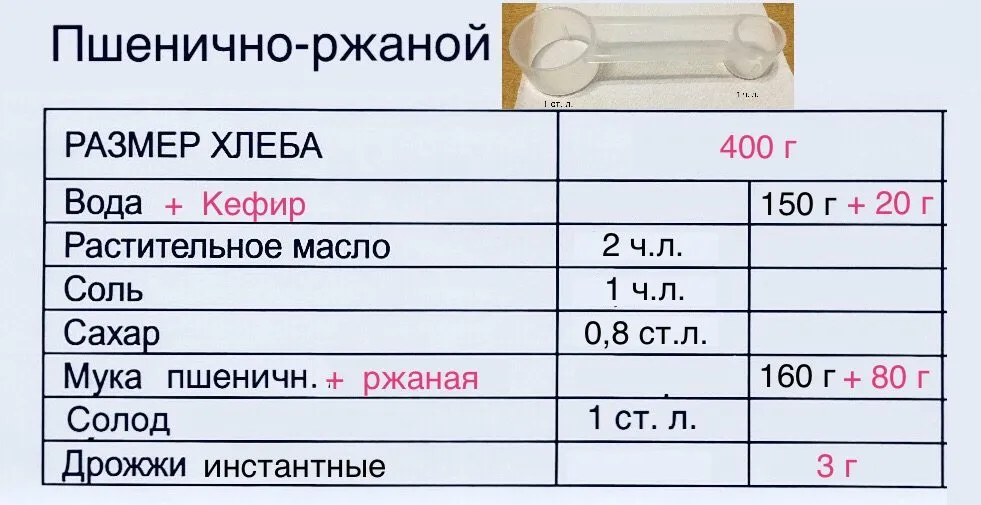Нештатные формы в Panasonic и других хлебопечках
