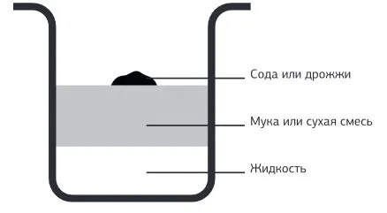 Хлебопечка Starwind SBMP1123