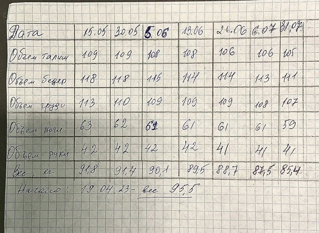 Про всё на свете с Гюзелью