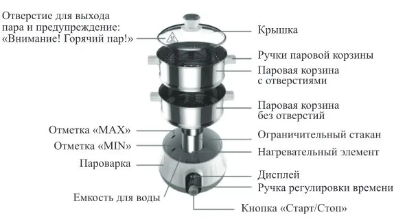 Пароварка Kitfort KT-2035 - готовьте до пяти блюд одновременно