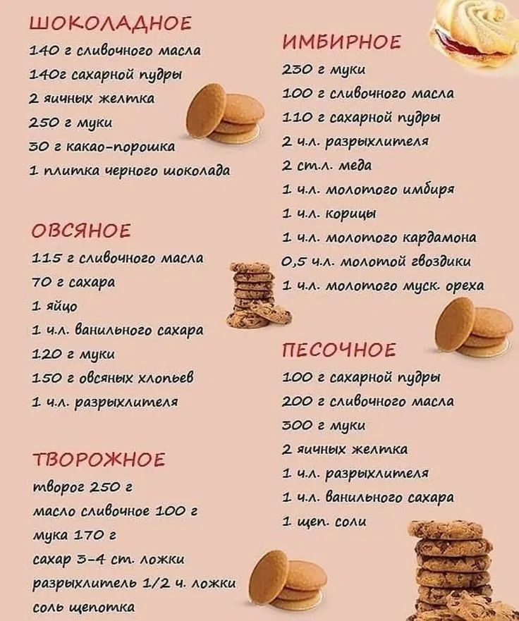 Кулинарная инфографика