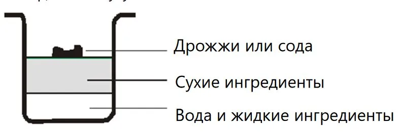Хлебопечка Maunfeld MBM-900DSS