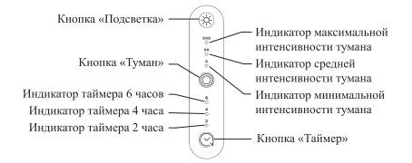 Увлажнитель воздуха Kitfort КТ-2872