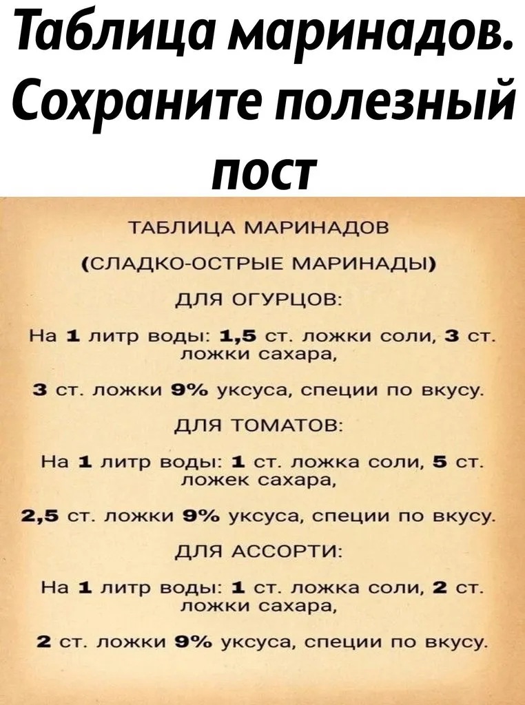 Кулинарная инфографика