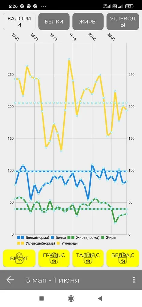 1001-й раз худеем