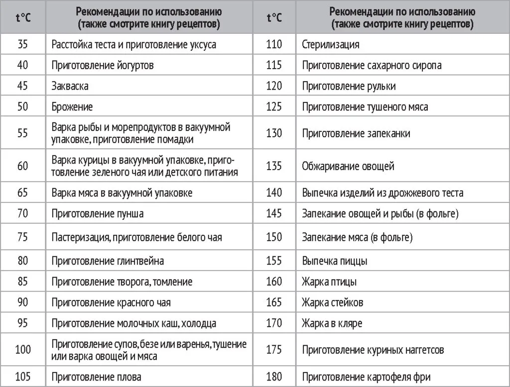 Умная мультиварка REDMOND SkyCooker 961S 