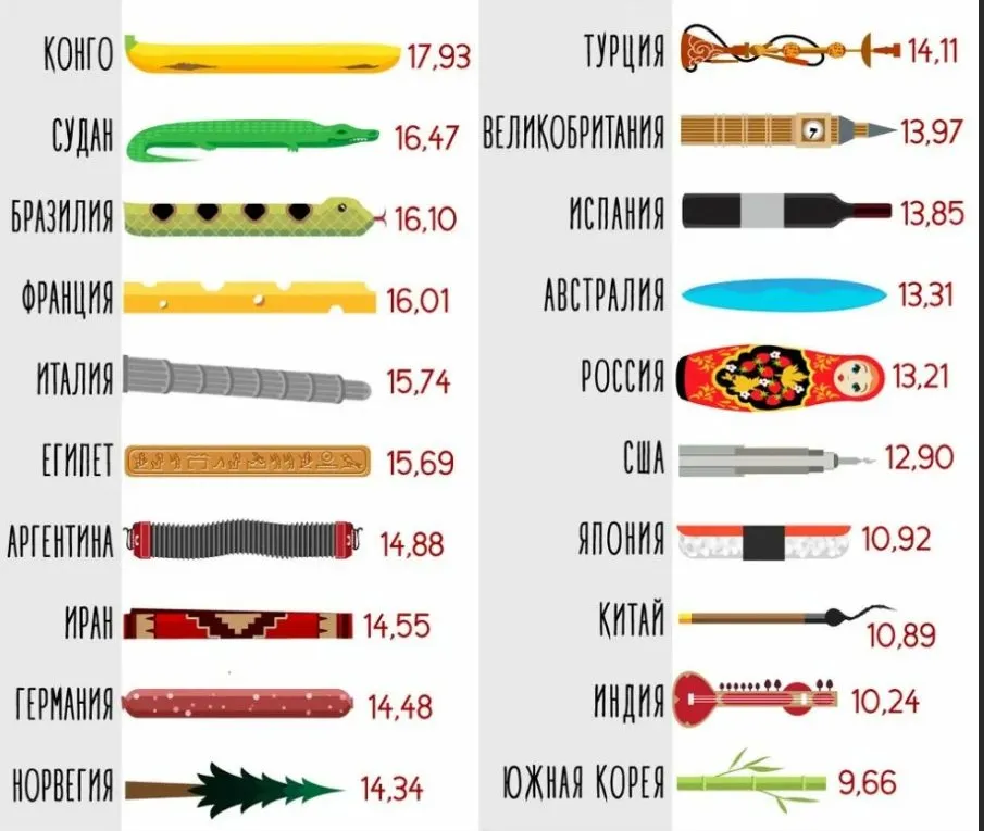 Как выйти замуж за иностранца?