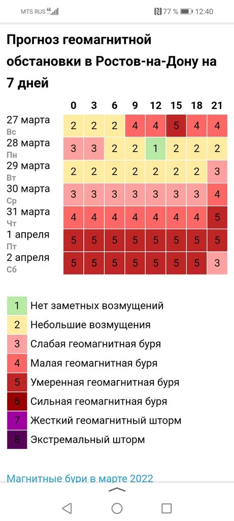 Tapтaлeтки & Ко