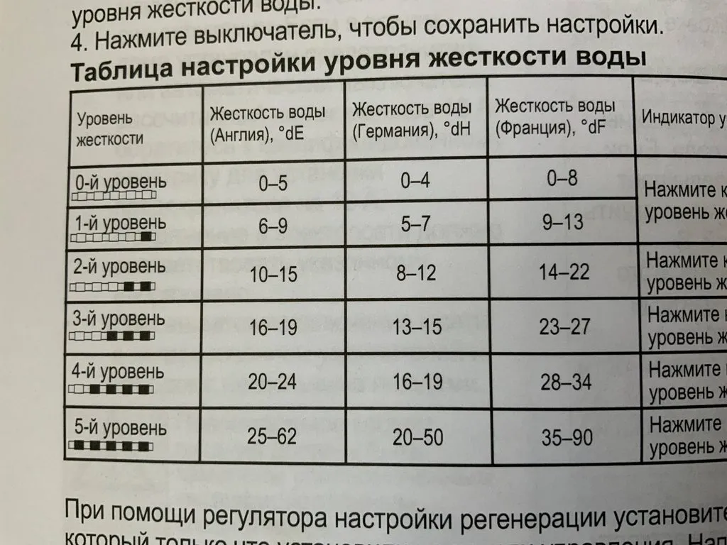 Проблемные ситуации в эксплуатации посудомоечных машин