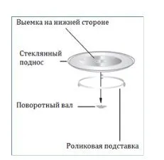 Микроволновая печь Supra 20MB75