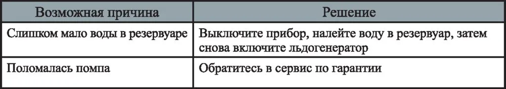Льдогенератор Kitfort KT-1807