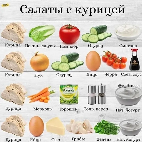 Кулинарная инфографика