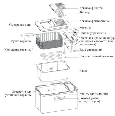 Фритюрницы Kitfort