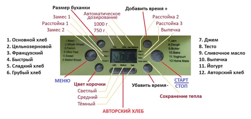 Помогите определить модель хлебопечки