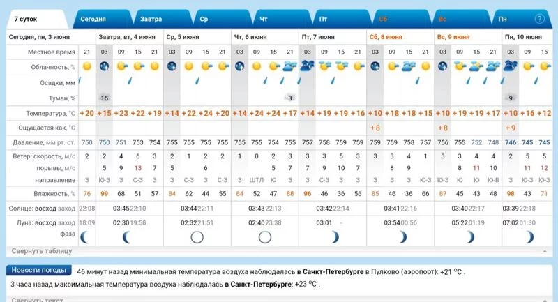 Кафе "У пани Сони"