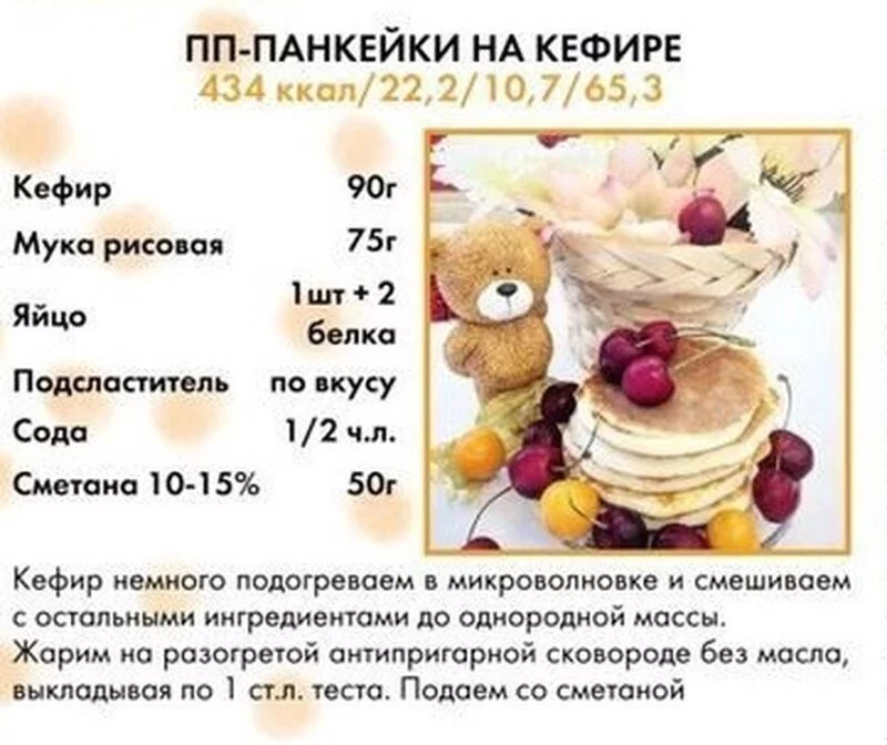Кулинарная инфографика в рецептах