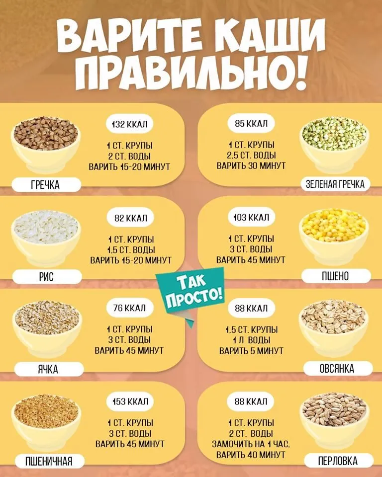 Кулинарная инфографика