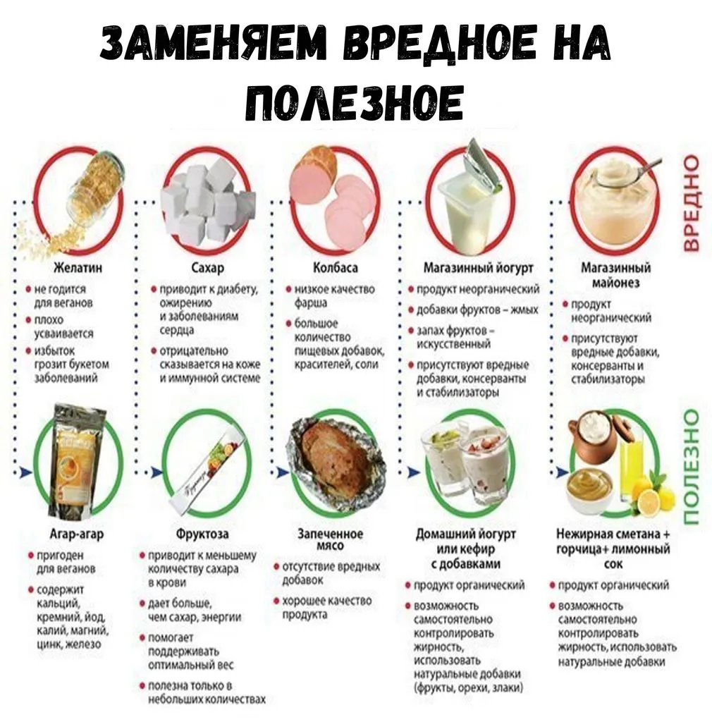 Кулинарная инфографика