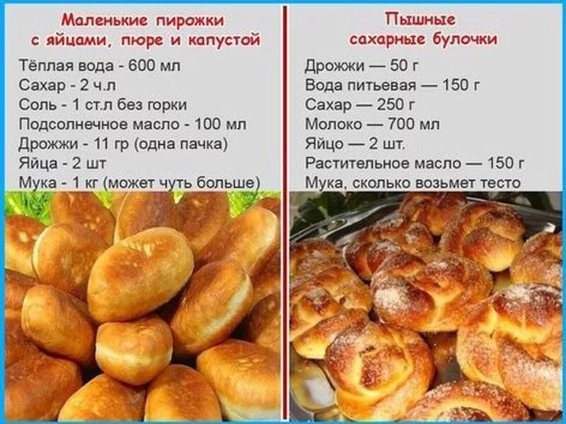 Кулинарная инфографика  в рецептах