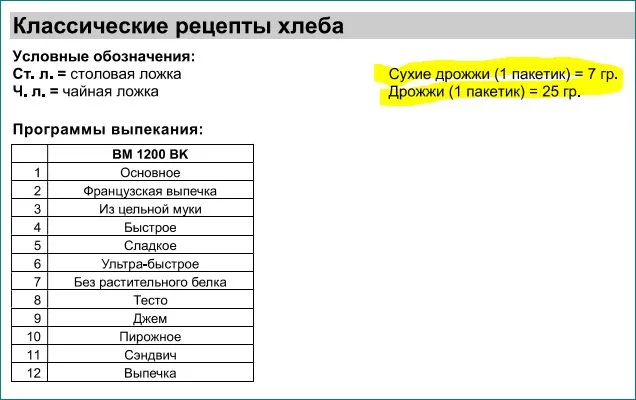 Хлебопечка Gorenje BM1200BK