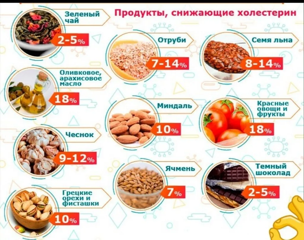 1001-й раз худеем 