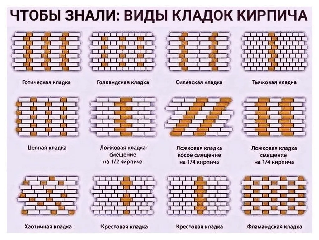Домашняя инфографика